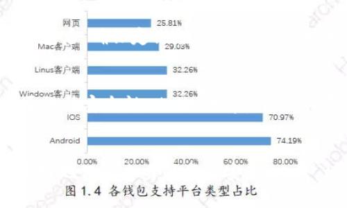    加密货币安全警示：黑客攻击的真相与应对措施  / 
 guanjianci  加密货币, 黑客, 网络安全  /guanjianci 

引言：加密货币的崛起与黑客威胁
近年来，加密货币的飞速发展引起了全球的关注，越来越多的人开始投资比特币、以太坊等各种虚拟货币。这种新兴的数字资产形式，让投资者看到了巨大的收益潜力。然而，随着市场的火爆，加密货币所面临的安全威胁也日益增加。众所周知，加密货币的去中心化特性使其在理论上更加安全，但实际上，黑客攻击事件层出不穷，给投资者带来了深远的影响。

加密货币的常见黑客攻击方式
加密货币的安全性常受到各种黑客攻击，以下是一些常见形式：
ul
listrong交易所攻击：/strong一些黑客专门针对加密货币交易所，试图通过各种手段窃取用户资产。这些攻击通常涉及黑客入侵交易所的服务器，获取用户的私钥或其它敏感信息。/li
listrong钓鱼攻击：/strong利用伪装的虚假网站或电子邮件，诱骗用户输入其加密货币账户的登录信息。钓鱼攻击往往在用户不知情的情况下进行，黑客可以在短时间内获得大量资产。/li
listrong恶意软件：/strong通过设计恶意软件，悄悄地获取用户的私钥或钱包文件。这种方式通常不需要直接与用户 interact，但能导致用户的资产被盗。/li
listrong51%攻击：/strong对于一些小型区块链网络，黑客可以通过控制超过50%的计算能力，进行双重支付，破坏整个网络的完整性。/li
/ul

如何保护自己的加密货币资产
为了避免成为黑客攻击的受害者，投资者可以采取以下几项安全措施：
ul
listrong使用硬件钱包：/strong相比于在线钱包，硬件钱包将用户的私钥存储在物理设备中，大幅提升了安全性。/li
listrong启用双重验证：/strong通过额外的身份验证步骤，增加黑客攻击的难度，保护账户安全。/li
listrong提高密码强度：/strong使用复杂且独特的密码，避免使用相同的密码在不同网站上，提高安全性。/li
listrong定期备份：/strong定期备份钱包，确保在发生意外时可以恢复资产。/li
/ul

加密货币市场的黑客攻击案例分析
以下是几个重大的加密货币黑客攻击案例，展示了这些攻击的影响和后果：

ul
listrongMt. Gox事件：/strong2014年，日本最大的比特币交易所Mt. Gox遭受黑客攻击，导致850,000枚比特币被盗，给用户造成了无法估量的损失。这一事件不仅让无数投资者血本无归，同时也对整个加密货币市场造成了巨大的信任危机。/li
listrongBitfinex事件：/strong2016年，全球知名交易所Bitfinex遭到黑客入侵，造成约12万个比特币被盗，损失总额高达7200万美元。这一事件不仅在行业内引发了恐慌，也促使许多交易所加强了安全措施。/li
listrongPoly Network事件：/strong2021年，跨链协议Poly Network遭到黑客攻击，损失超过6亿美元。虽然黑客在攻击后主动归还了被盗资金，但这一事件引发了对去中心化金融（DeFi）安全的深刻反思。/li
/ul

如何应对加密货币黑客攻击后的损失
若不幸沦为黑客攻击的受害者，投资者应当采取应对措施，包括：
ul
listrong尽快通知交易所：/strong如果攻击发生在交易所，及时通知相关平台，让其采取措施或冻结账户。/li
listrong报告给执法机构：/strong案发后，尽量收集证据，向当地执法机关报案，寻求帮助。/li
listrong防止未来攻击：/strong总结经验教训，提升个人安全意识，采取更为严格的安全措施。/li
/ul

常见问题解答
h4问题一：加密货币黑客攻击的影响有哪些？/h4
加密货币黑客攻击的影响广泛而深远，不仅让投资者面临资产损失的风险，还可能对整个加密货币市场的信任度、价值及长期发展产生重大影响。例如，一次重大的黑客事件可能导致大量投资者撤回资金，使市场波动加剧。此外，受损的交易所和项目也可能因为资金链断裂而宣告破产，给行业带来一系列连锁反应。

h4问题二：如何选择安全可靠的交易平台？/h4
选择交易平台时，投资者应关注多个方面，包括但不限于交易所的背景、成立时间、用户评价和安全性。正规的交易所通常会公开其安全措施，如资金托管机制、网络安全技术等。此外，了解其支持的安全功能（如双重身份验证、冷钱包存储等）也是重要的选择依据。

h4问题三：加密货币钱包的选择与使用技巧/h4
加密货币钱包分为热钱包和冷钱包两类。热钱包便于使用，但安全性较低，适合小额交易；冷钱包虽然使用不便，但安全性高，适合长期存储大额资产。选择合适的钱包后，确保定期备份、更新安全措施，并对常见的钓鱼攻击保持警醒，保持安全使用习惯。

h4问题四：将来加密货币的安全趋势如何发展？/h4
未来，加密货币的安全性将面临更高的挑战与需求，随着技术的发展，黑客手段也会不断升级。在此背景下，区块链技术、智能合约、零信任架构等理念逐渐被应用于提升安全性。此外，法律监管的加强和行业标准化的逐步建立，也将为加密货币的安全提供更好的保障。

结论：提高加密货币安全的意识
加密货币的快速发展离不开技术创新，但随之而来的安全隐患也在不断加剧。通过对加密货币黑客攻击现象的深入了解，以及学习相应的防护措施，投资者可以更好地保护自身的资产安全。此外，增强对整个行业变化的敏感性，培养安全意识，是每个加密货币投资者不可或缺的责任。