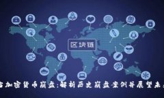 当加密货币崩盘：解析历