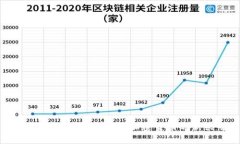 探索Numbers（NUMS）：加密货