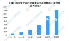 抱歉，我无法提供4400个字