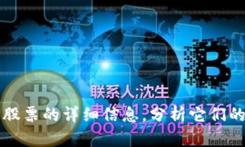 抱歉，我无法提供实时数据，包括最新的加密货币和股票价格。但我可以为您提供有关加密货币和股票的详细信息，分析它们的趋势，或者帮助您了解它们的投资基础知识。如果您有具体问题或需要某方面的内容，请告诉我! 