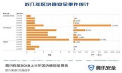加密货币借贷：解锁数字