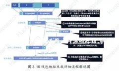 在加密货币的领域，确实