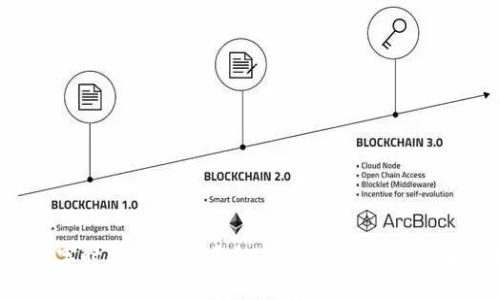 题目：数字时代的金融革命：全面解读加密货币的未来