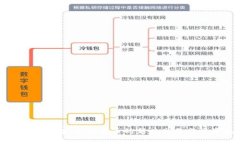 探索莱昂平台：加密货币