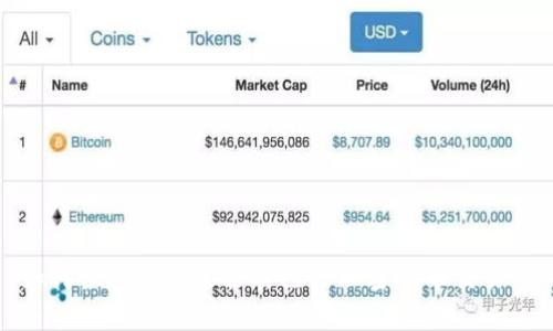 如何快速找到适合自己的加密货币交易所