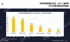 探索新加密货币VRC的潜力