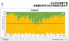 深入解析加密货币Luna：前