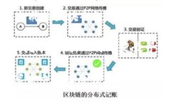 在挖矿与加密货币的关系