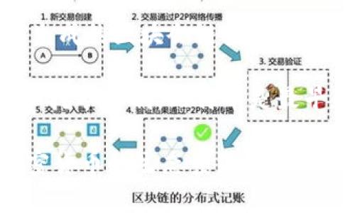 在挖矿与加密货币的关系中，挖矿是生成新币的过程，同时也是用来验证和记录交易的机制。这种机制赋予了加密货币网络去中心化的特性，使得交易无需依赖中央银行或传统金融机构。

### 关系图说明

以下是一个简单的文本描述关系图的内容，您可以根据这个描述绘制您的图。

```
挖矿
 |
 |---(生成新币)
 |
 |---(验证交易)
       |
       |---- 区块链
               |
               |---- 各类加密货币 (比特币、以太坊等)
```

1. **挖矿**: 挖矿是加密货币网络的一部分，通过计算机运算来解决复杂的数学问题，从而获利和生成新币。挖矿过程需要消耗大量计算资源和电力。

2. **生成新币**: 挖矿的一个直接结果是生成新币。例如，比特币是通过挖矿方式创建的，每当一个区块被成功挖出，矿工就会获得一定数量的比特币作为奖励。

3. **验证交易**: 挖矿还承担着验证交易的任务。当用户发送或接收加密货币时，这些交易需要在区块链上得到验证。矿工们通过解决数学问题来确保交易的真实性和有效性。

4. **区块链**: 区块链是一个分布式的数据库，它记录了所有的交易数据。挖矿生成的区块会链接到之前的区块，形成一个不可更改的交易记录。

5. **各类加密货币**: 目前已有数千种不同的加密货币，它们都有各自的特点和挖矿机制。比特币是最早和最知名的加密货币，而像以太坊等其他类型的加密货币也采取了挖矿过程。

通过这种方式，挖矿与加密货币之间形成了互相依存的关系，挖矿不仅支撑了加密货币的生态系统，也保障了整个网络的安全性和稳定性。