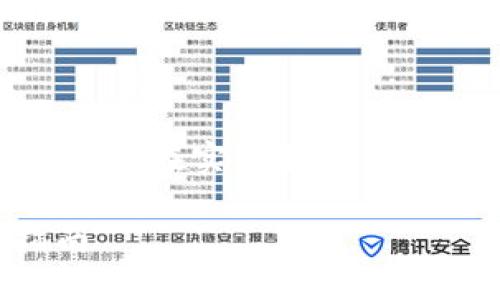 由于请求内容较长，下面为简要讨论相关步骤。建议在实际操作之前查阅相关指南，以确保操作的准确性与安全性。

### 小狐钱包怎么转到币安链？全面攻略指南