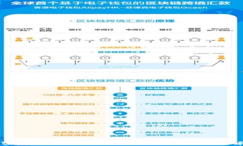 
加密货币杠杆利息：操作方式和风险解析