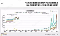 如何轻松设置加密货币支