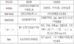 揭示Dyn加密数字货币：未