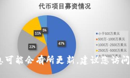 截至我知识的截止日期（2023年10月），我并没有找到具体的信息确认Core币和小狐钱包之间的关系或提到。不过，Core币及其互动钱包信息可能会有所更新，建议您访问Core币或小狐钱包的官方网站、社交媒体或相关社区论坛获取最新信息和动态。如果您有其他与Core币或小狐钱包相关的问题，请随时询问！