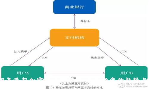 2023年最新加密货币排行榜：未来投资的趋势与机遇
