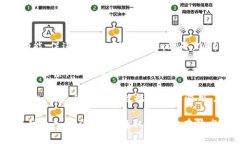 diaoti加密货币的未来：0