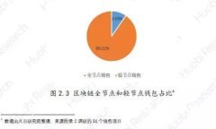 加密货币的未来趋势：机