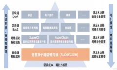 如何快速添加新钱包到小