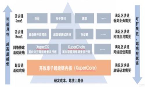 

如何快速添加新钱包到小狐钱包：详细指南