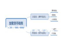 固原加密货币：探索数字