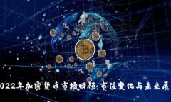 2022年加密货币市场回顾：