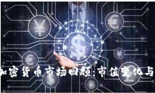 2022年加密货币市场回顾：市值变化与未来展望