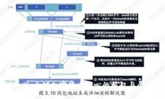 加州：全球加密货币中心