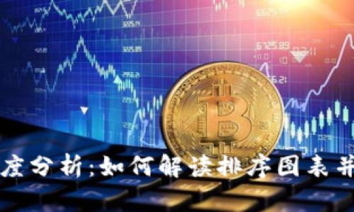 加密货币市场的深度分析：如何解读排序图表并作出明智投资决策