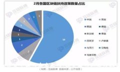 :加密货币圈的未来走向：