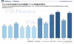 加密货币热潮：越来越多