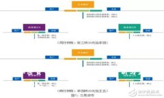 到2023年，加密货币保险市