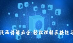 加密货币漫画讲解大全：