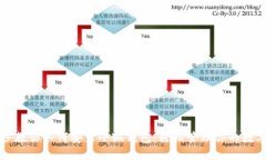 一步步教你如何安装小狐