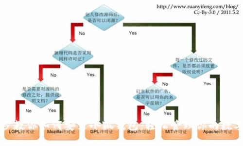 一步步教你如何安装小狐钱包：轻松管理你的数字资产