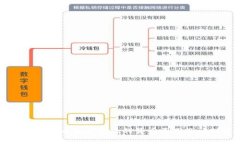 了解加密货币暂停提现的