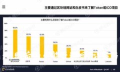 小狐钱包：转账后的币能