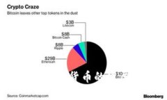 2023年加密主流数字货币的