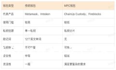 加密数字货币行业的未来