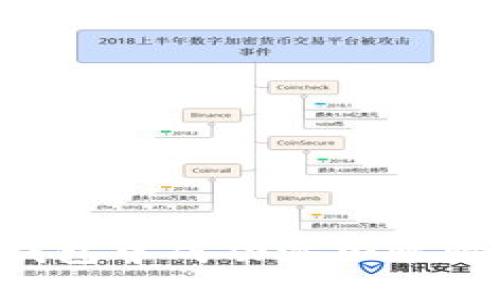 如何在小狐钱包中成功添加比特链：全面指南