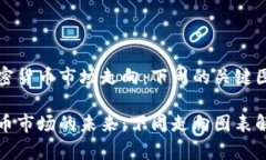 理解加密货币市场走向：下周的关键图表分析加