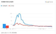 数字货币加密风暴：未来金融的颠覆者