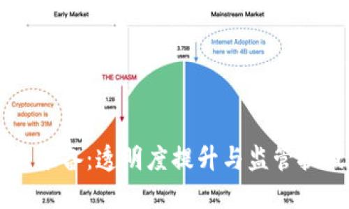 美国加密货币报备：透明度提升与监管挑战的双重考量