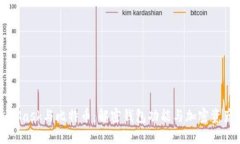 MetaMask与比特币：解密钱包功能与加密资产管理