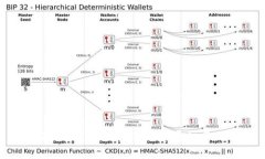 如何在MetaMask中安全地导入你的私钥