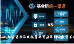 揭秘：加密货币涨跌规律