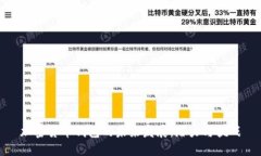 加密货币钱包的未来发展