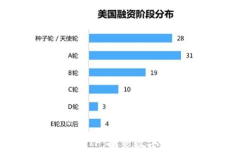
美国加密货币ETF：投资数字资产的未来机遇