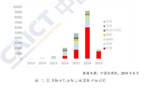 深入探讨：加密货币如何运作及其在未来的潜力