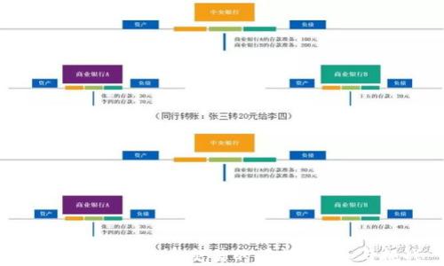 
土耳其加密货币交易的崛起：机遇与挑战